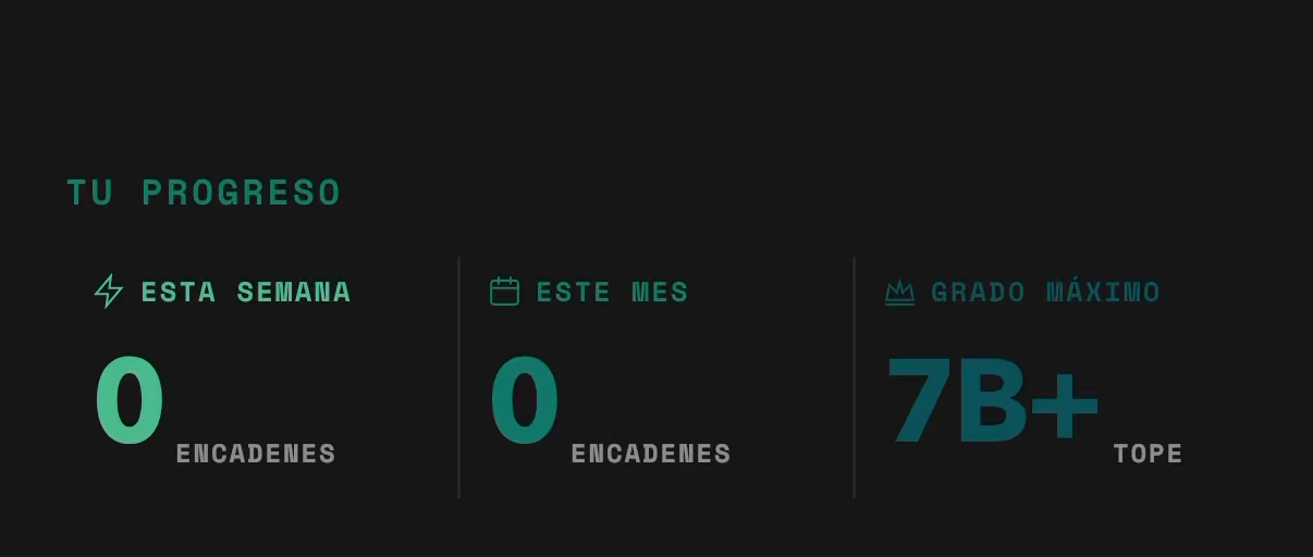Your progress — this week, this month, max grade (real app)